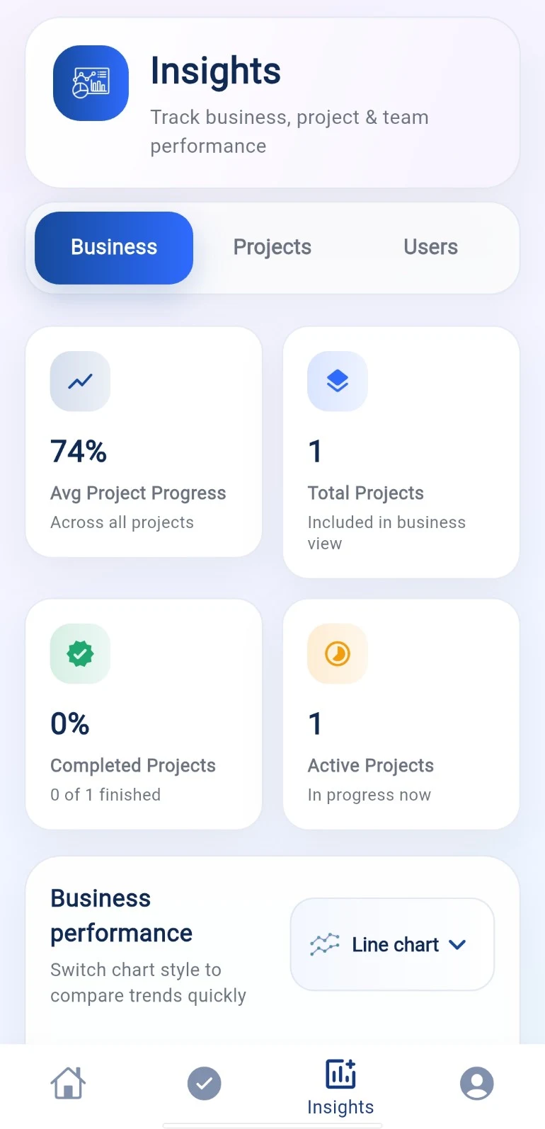 Acumenn Insights dashboard showing business, project and user performance